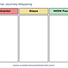 Customer journey Mapping Template